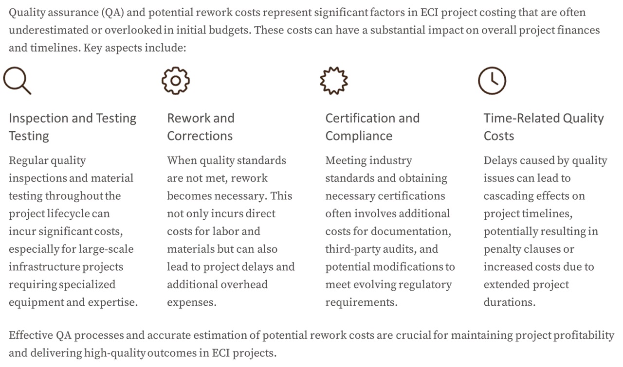 Project Quality Assurance and Rework Costs